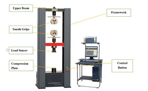 tensile testing vs static testing